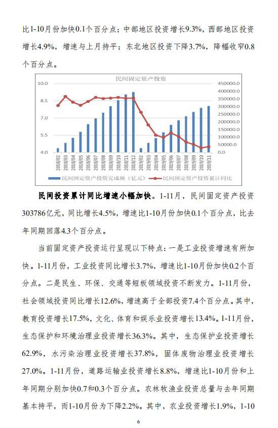 2019年第11-2号（总118号）中宏国研月度宏观运行指标图解