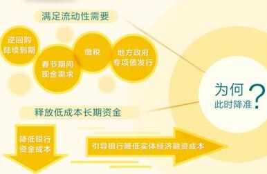 经济聚焦:融资降成本 源头活水来