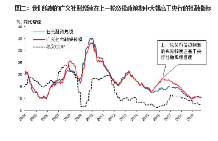 聚焦：2019中国经济回顾