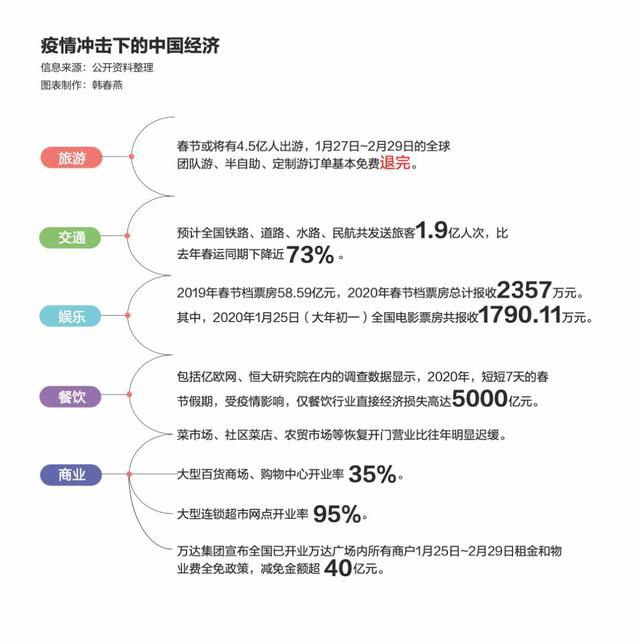 揭秘疫情冲击下的中国经济 GDP增速具体是多少，是否能够保6