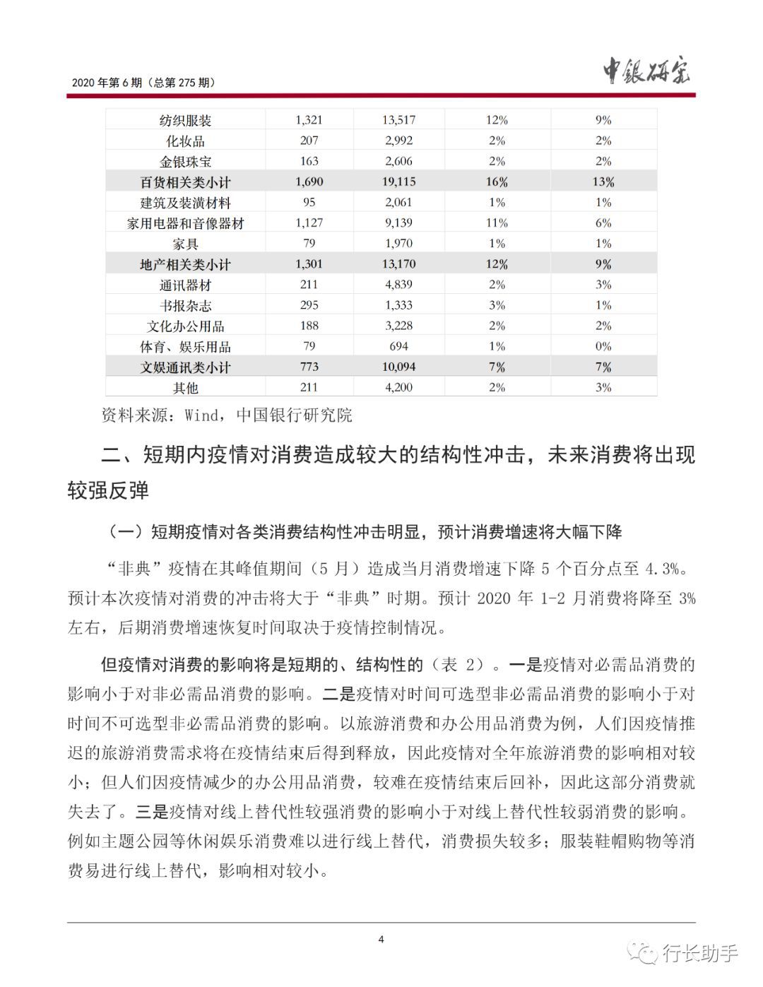 中国银行研究院：新冠肺炎疫情对我国消费的影响与银行业应对(图5)