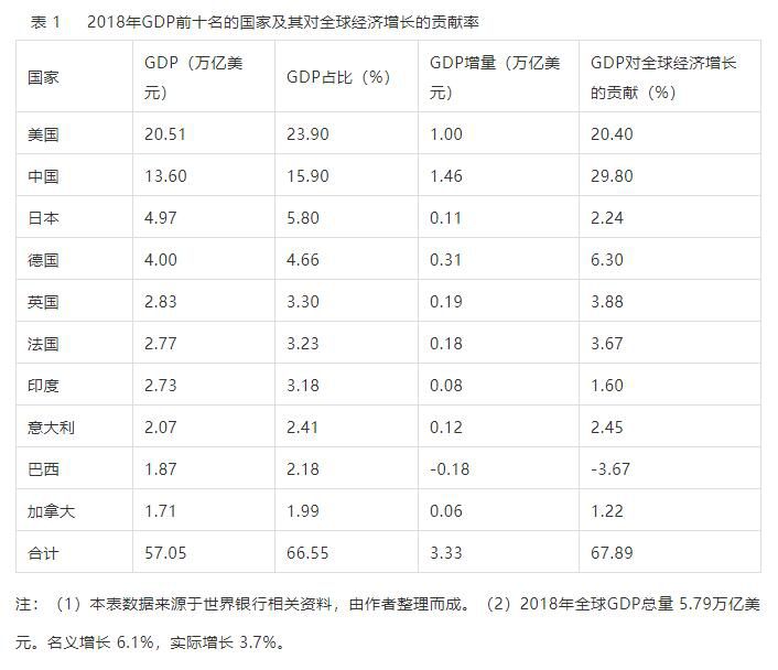 “十四五”规划关于高质量发展与GDP增长速度问题需要注意哪些方面？