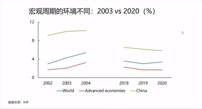 朱民：我们需要10倍努力推动经济反弹