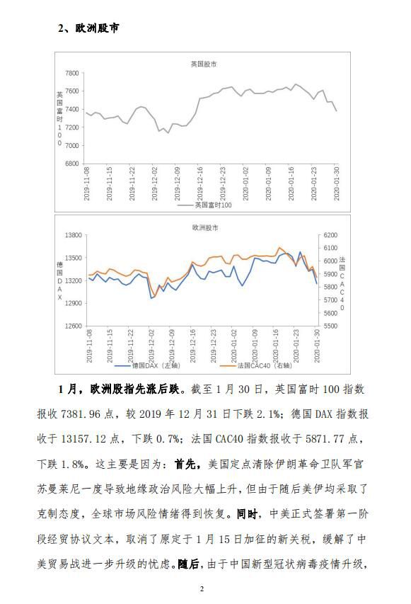 中宏国研月度宏观运行指标图解