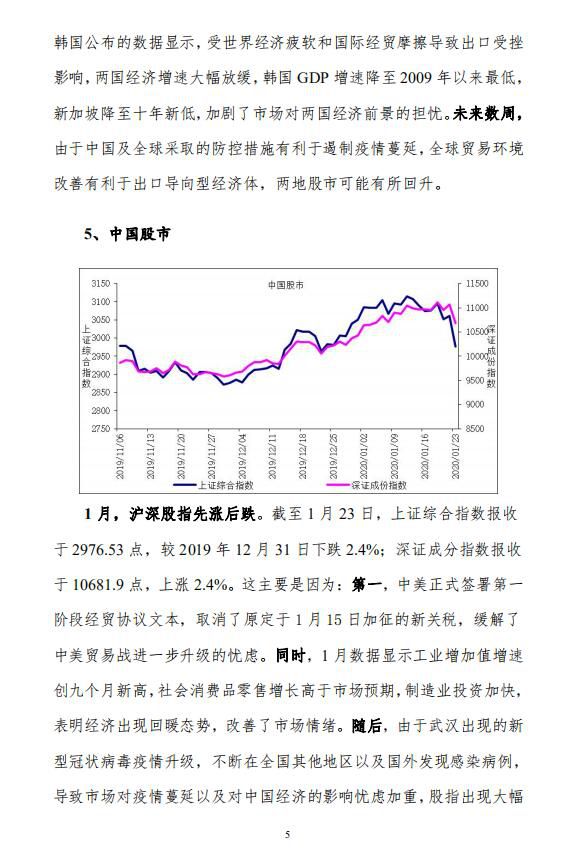 中宏国研月度宏观运行指标图解