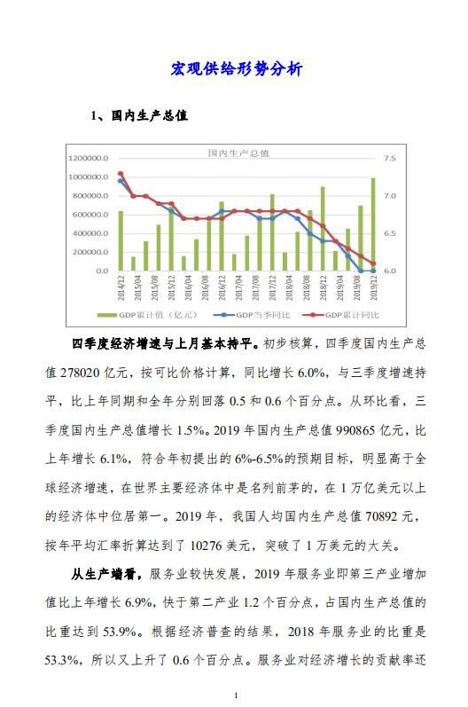 中宏国研月度宏观运行指标图解