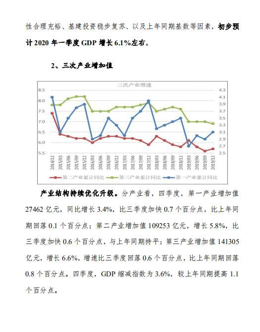 中宏国研月度宏观运行指标图解