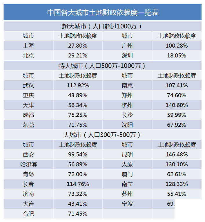 面对疫情 到底该不该救楼市？(图2)