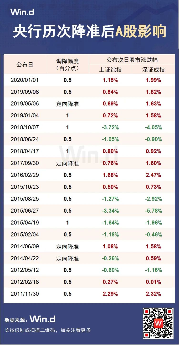 央行定向降准释放5500亿,有四点大不同!