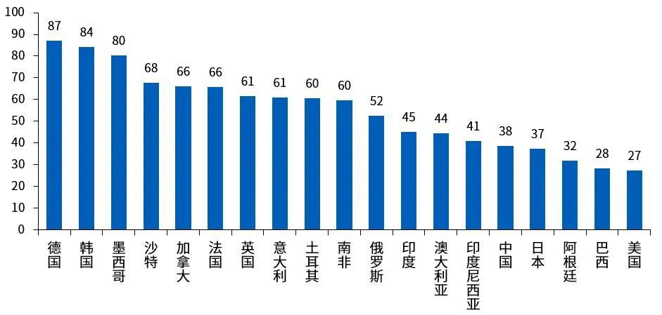 美债危机对世界经济的影响_委内瑞拉面临严重电力危机_2022经济危机会有多严重