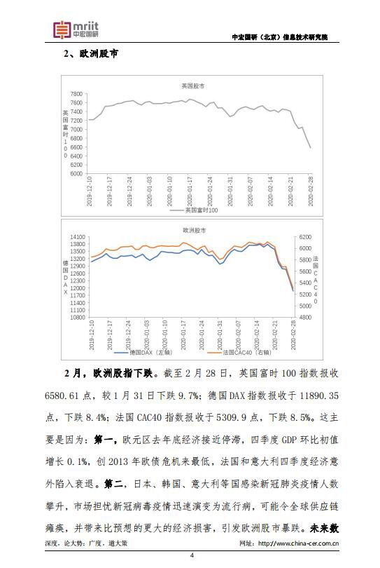 中宏国研月度宏观运行指标图解