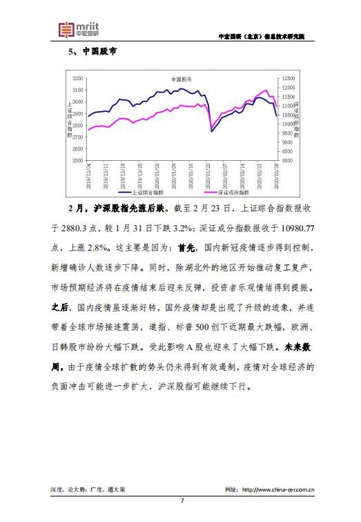 中宏国研月度宏观运行指标图解