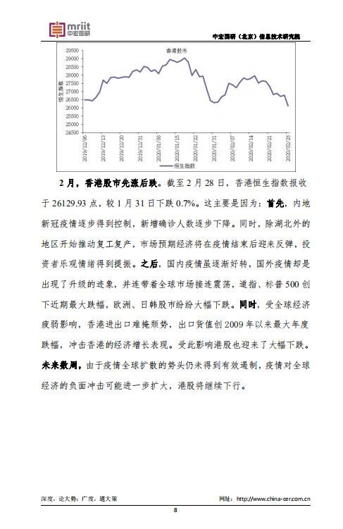 中宏国研月度宏观运行指标图解