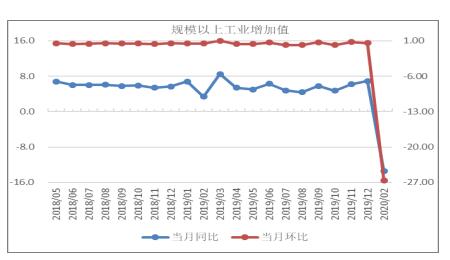 中宏国研月度宏观运行指标图解