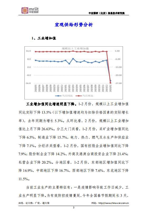 中宏国研月度宏观运行指标图解