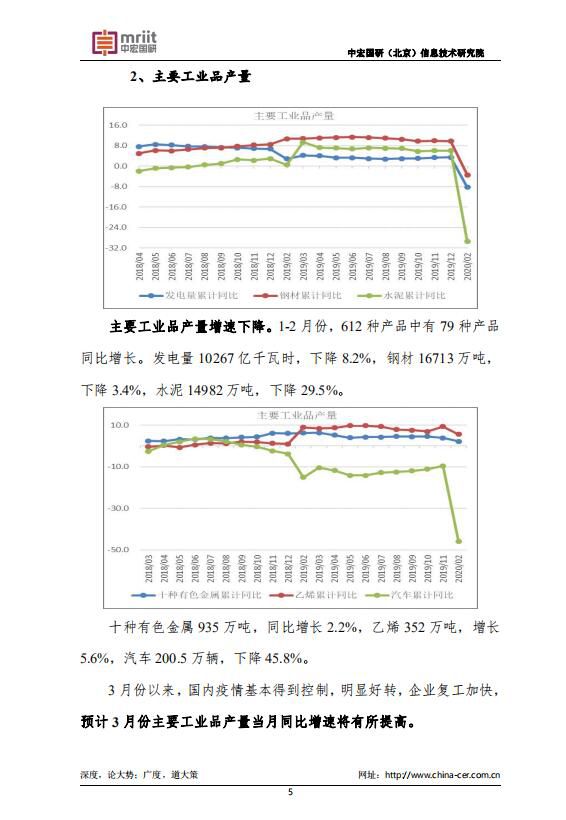 中宏国研月度宏观运行指标图解