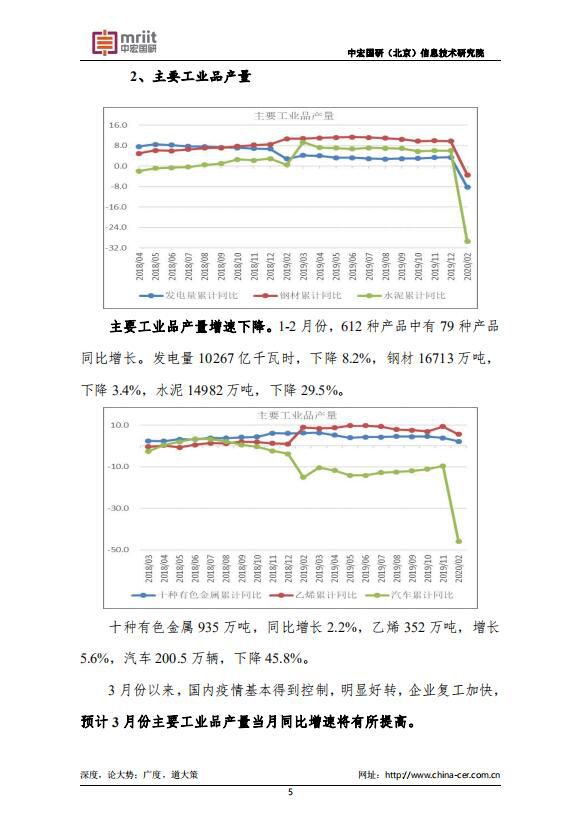 中宏国研月度宏观运行指标图解