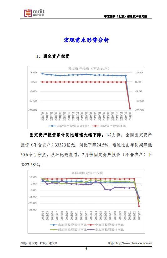 中宏国研月度宏观运行指标图解