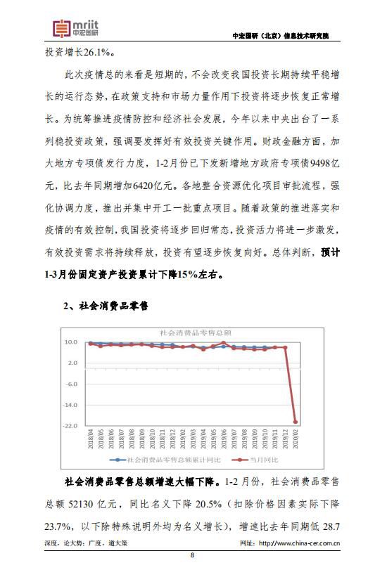 中宏国研月度宏观运行指标图解