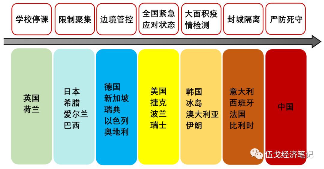 宏观经济 