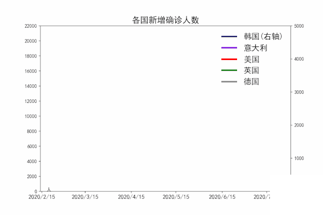 宏观经济 