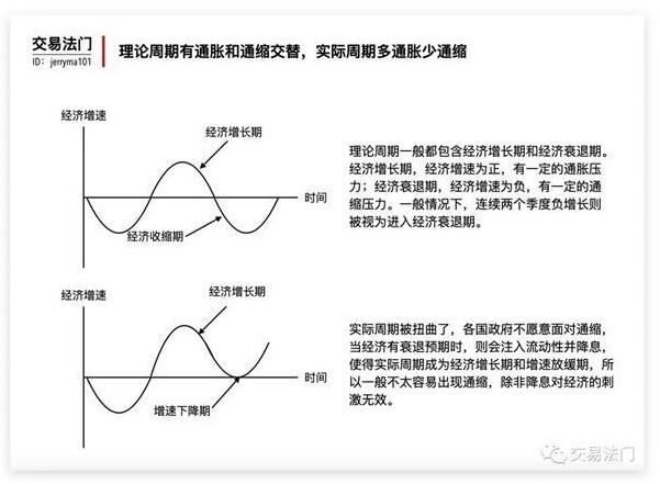 资本主义经济必定有周期