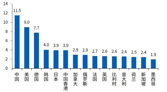 新冠肺炎疫情对全球产业链的影响
