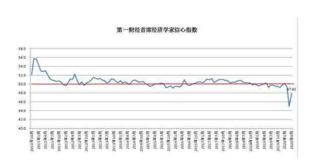 中国经济：一季度GDP大概率负增长，降准降息仍可能推出