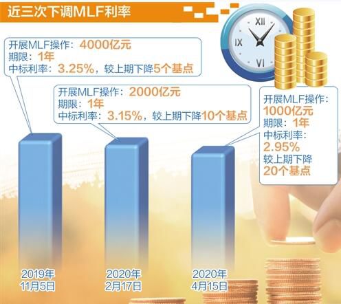 政策利率联动调整释放逆周期调节力度加大信号