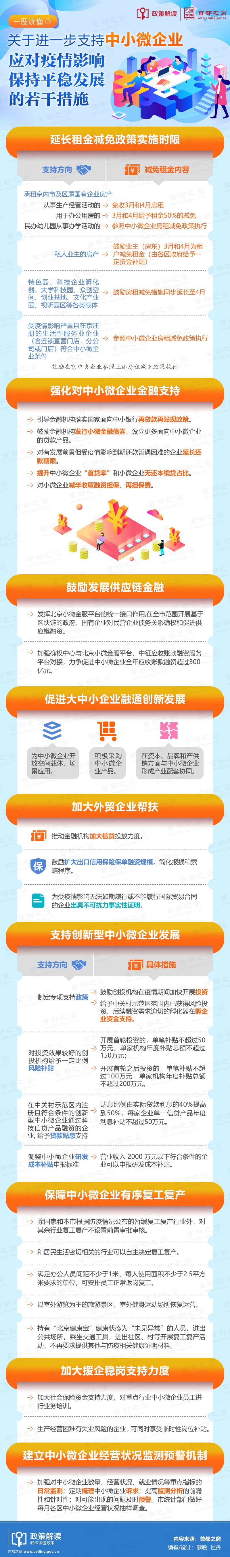 一图读懂《进一步支持中小微企业应对疫情影响保持平稳发展若干措施》.jpg