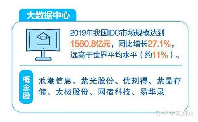 疫情过后，48万亿“新基建”来袭，你知道最赚钱的行业是什么吗？