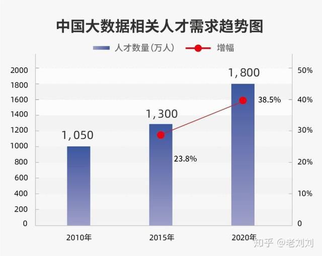 疫情过后，48万亿“新基建”来袭，你知道最赚钱的行业是什么吗？