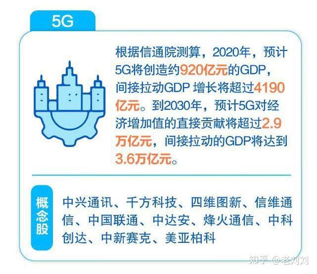 疫情过后，48万亿“新基建”来袭，你知道最赚钱的行业是什么吗？