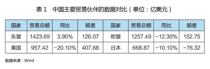 2020年一季度经济金融形势分析及展望