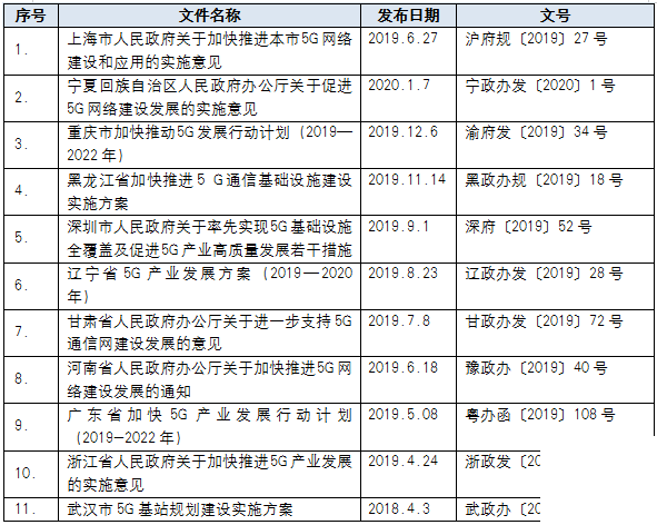 各地促进5G基站落地的政策措施有哪些？