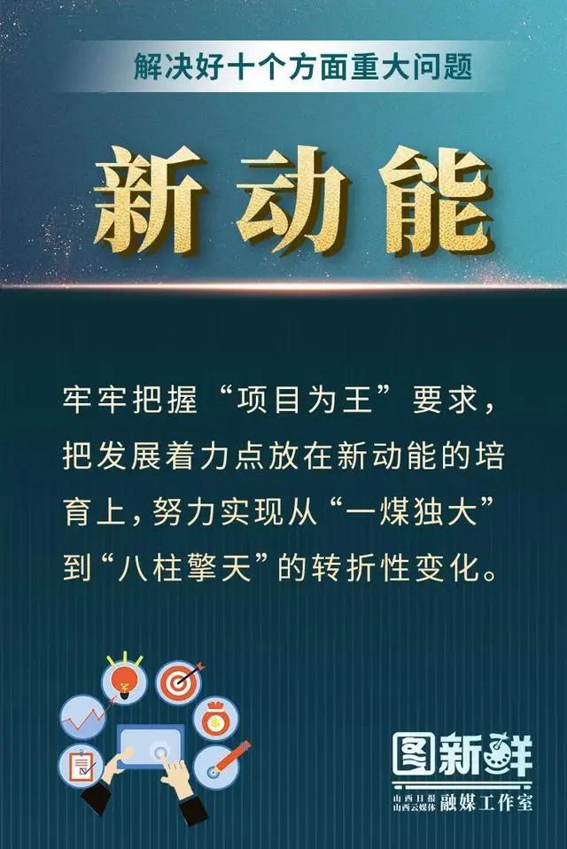 14张海报，图解山西省如何高质量编制“十四五”规划(图8)