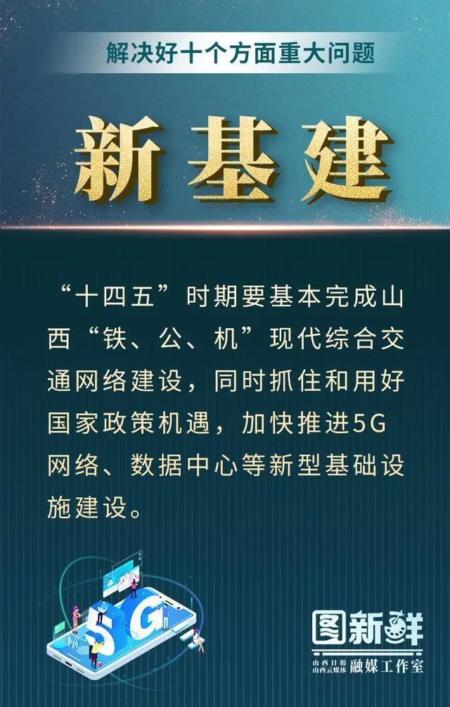 14张海报，图解山西省如何高质量编制“十四五”规划(图11)