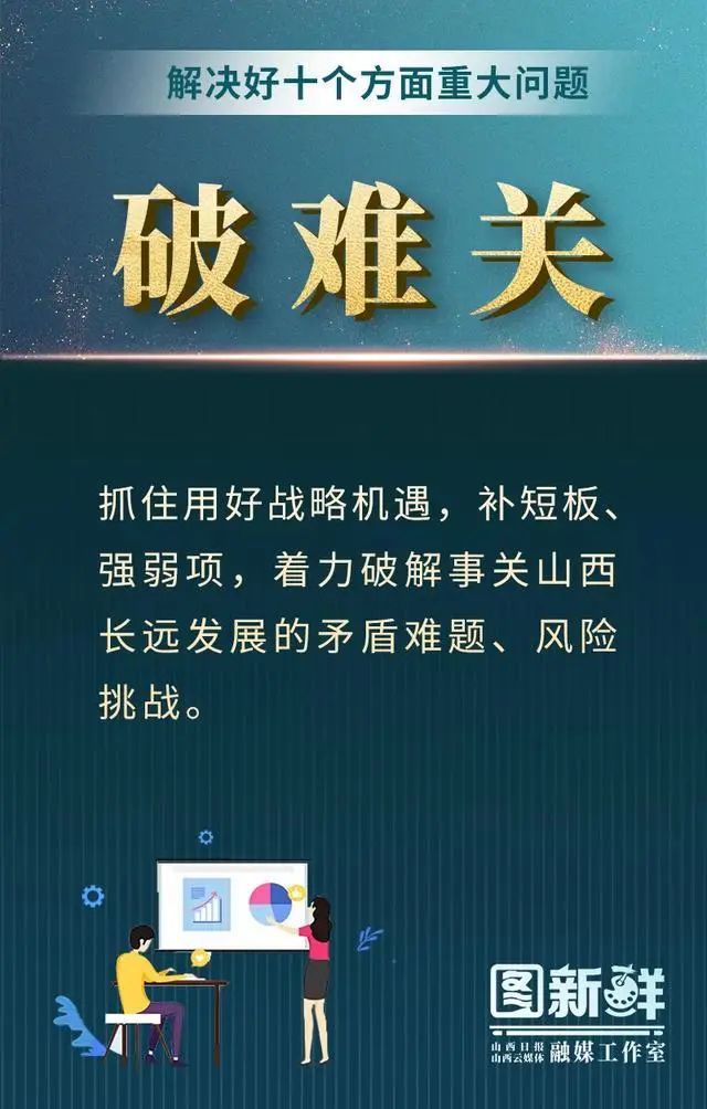 14张海报，图解山西省如何高质量编制“十四五”规划(图13)
