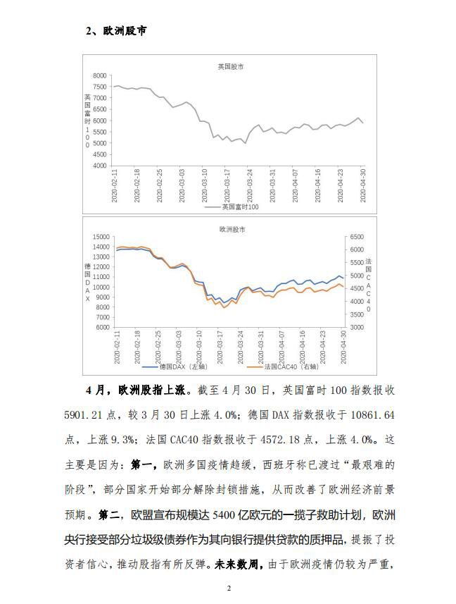 中宏国研月度宏观运行指标图解