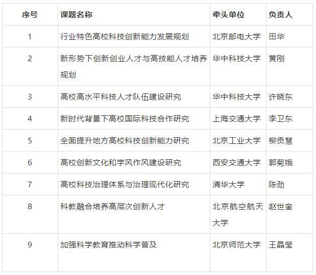 十四五科技发展规划战略研究课题立项的通知