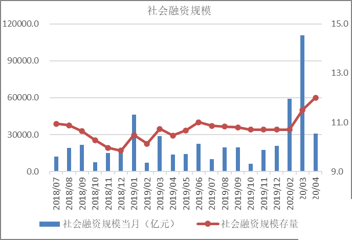 2020年4月宏观政策形势分析