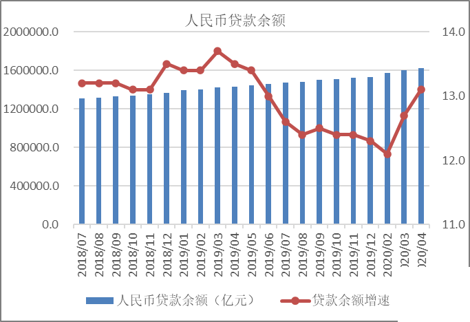 2020年4月宏观政策形势分析