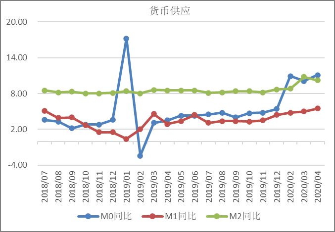 2020年4月宏观政策形势分析