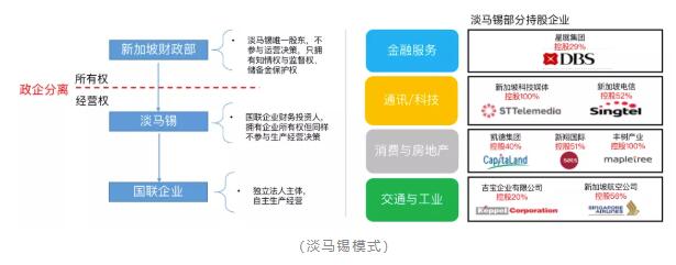 国企十四五规划有何借鉴？