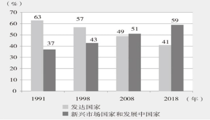 从三个“维度”把握“十四五”时期我国面临的国际环境