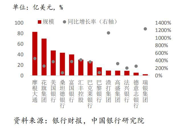 2020年一季度欧美大银行减值准备飙升