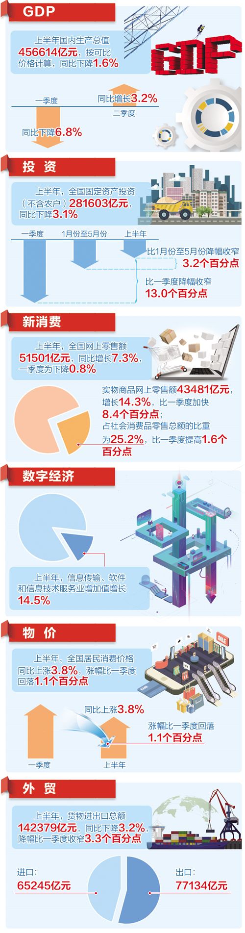 基本民生保障有力 市场预期总体向好 