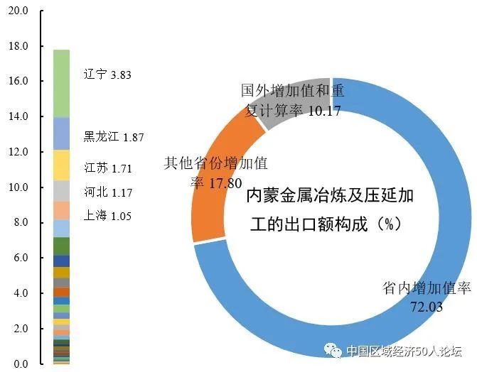 促进西部地区在国内国际的双循环中间实现高增长和高质量发展