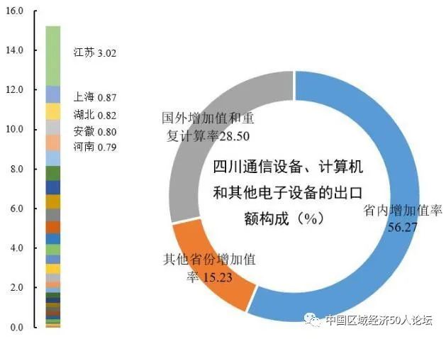 促进西部地区在国内国际的双循环中间实现高增长和高质量发展