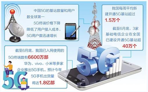 我国5G网络建设速度超预期  入网终端数达6600万